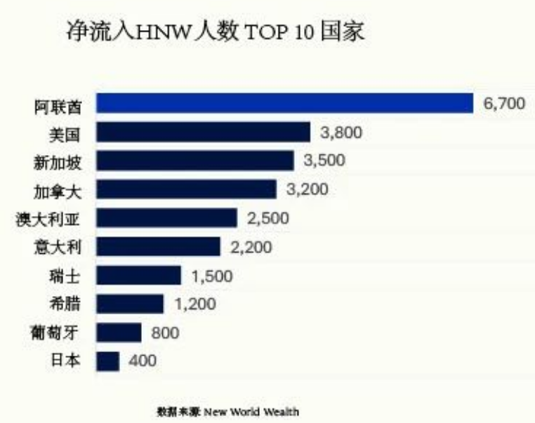 迪拜房产投资 2025全球财富战略避风港