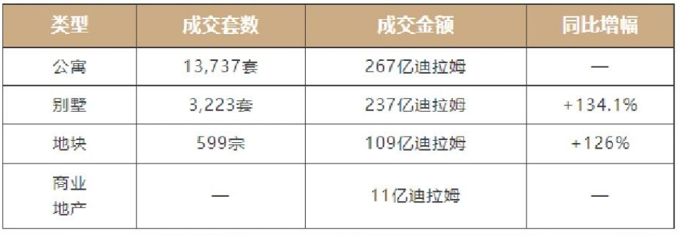 迪拜房产投资 2025全球财富战略避风港
