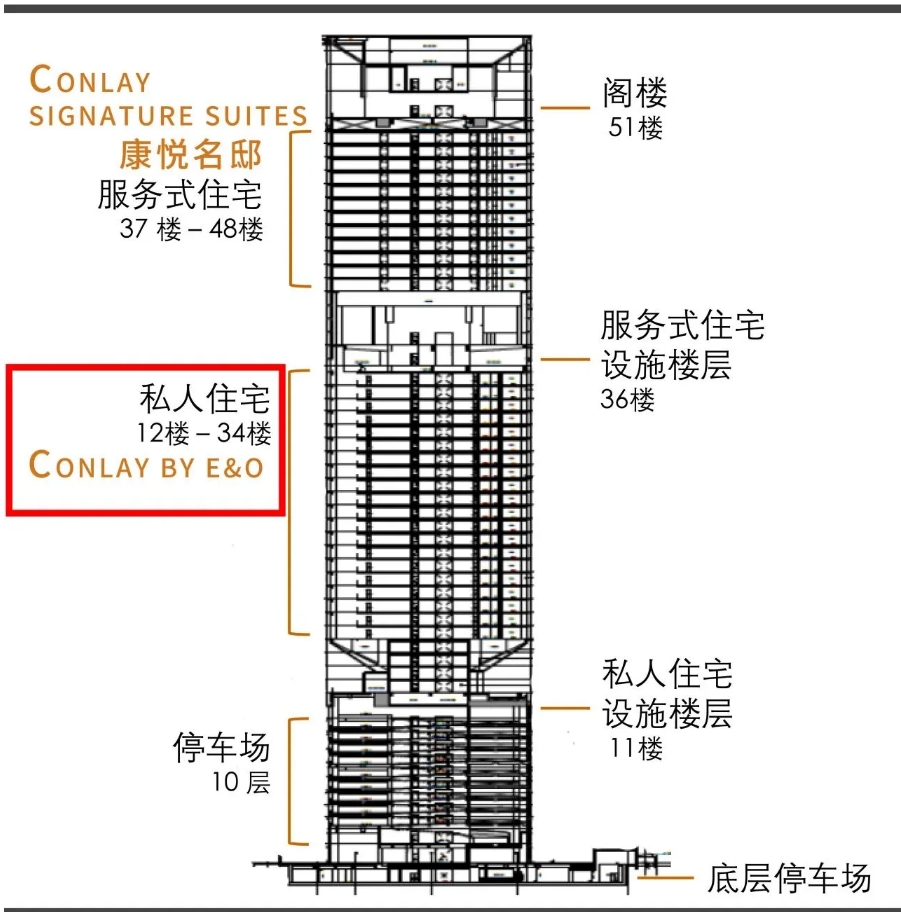 CONLAY BY E&O康悦名邸 专注奢侈着眼高端扩张