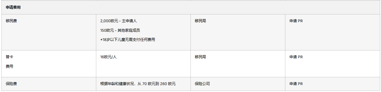 希腊移民费用 申请流程优势全都有