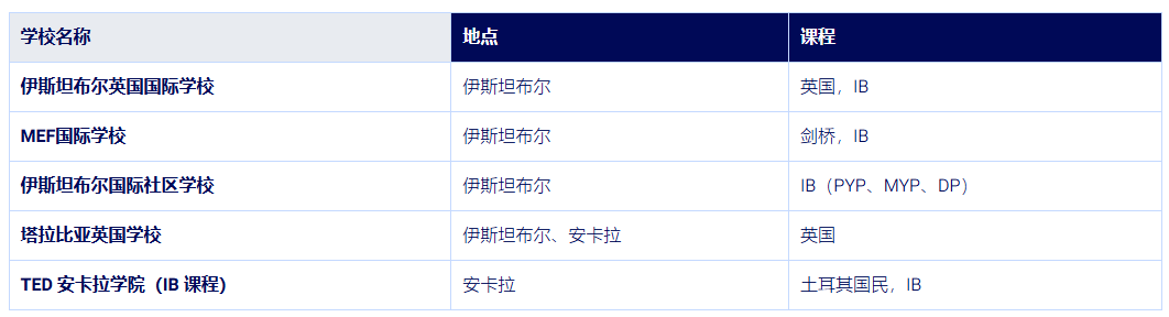 土耳其教育 看完这篇科普贴就都懂了
