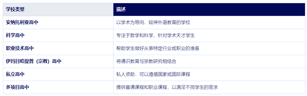 土耳其教育 看完这篇科普贴就都懂了