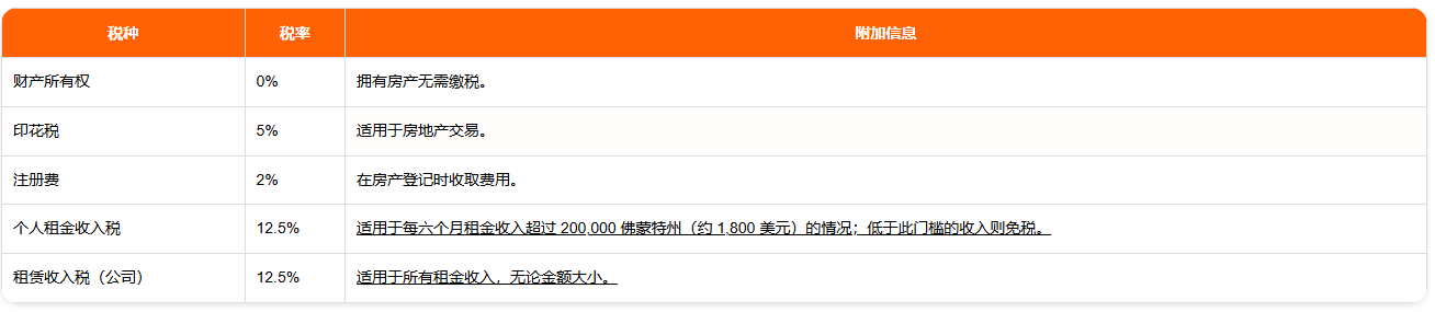 瓦努阿图税收政策 极具吸引力的存在