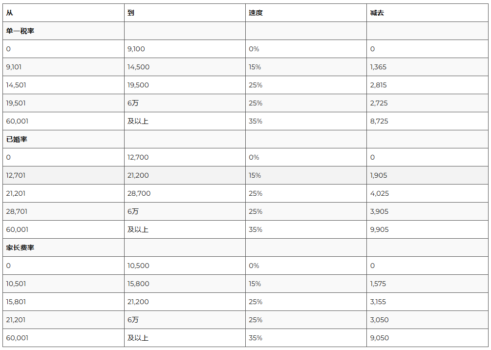 马耳他税率 欧盟低税身份红利全囊括