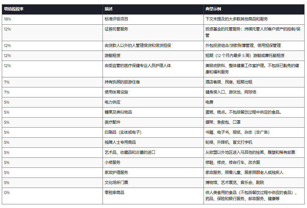 马耳他税率 欧盟低税身份红利全囊括