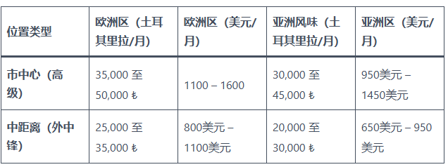 伊斯坦布尔生活成本 优点缺点全都有