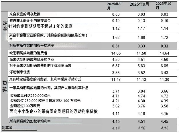 希腊存款利率多少 希腊存款移民怎么样