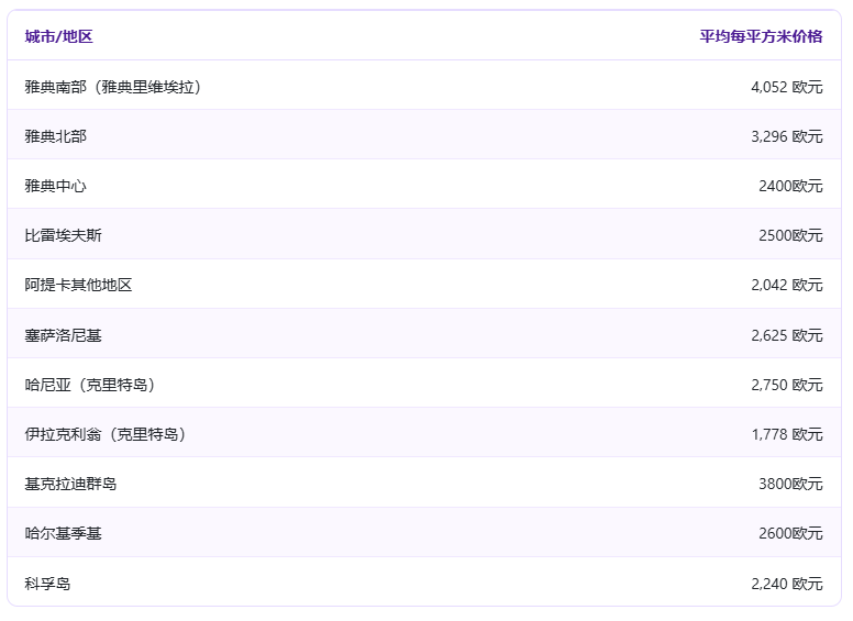 希腊购房注意事项有哪些 哪些因素直接影响房产估值