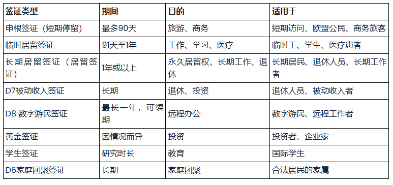 葡萄牙移民条件及费用 2026年展望
