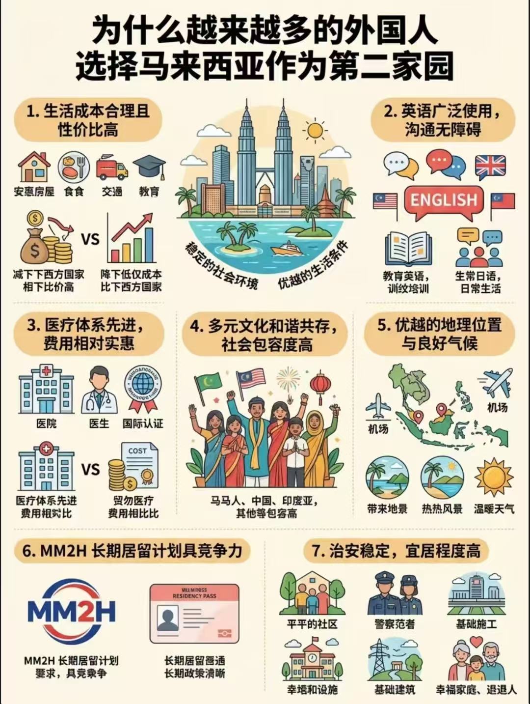 投资马来西亚房产 你需要了解什么