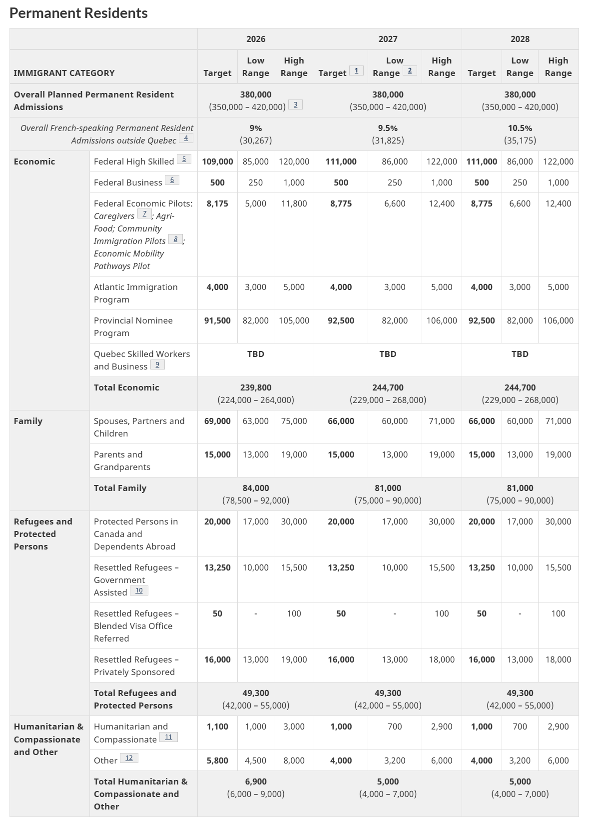 加拿大联邦EE 2025年全年邀请总结
