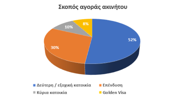 希腊投资移民 房产投资吸引全球目光