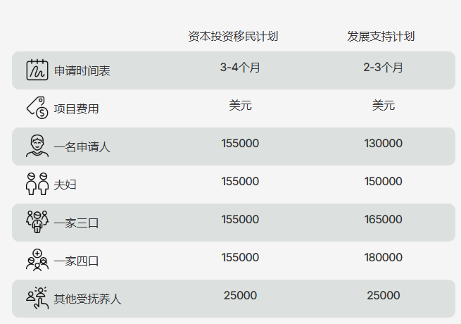 瓦努阿图国籍申请条件 2026身份规划指南
