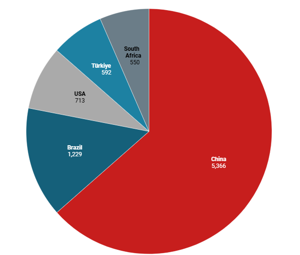 葡萄牙黄金签证最新要求 历史数据看看有多香