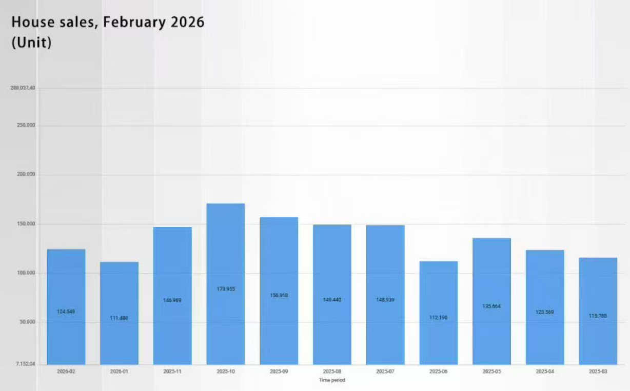 土耳其购房 2026年2月成交分析及市场预测