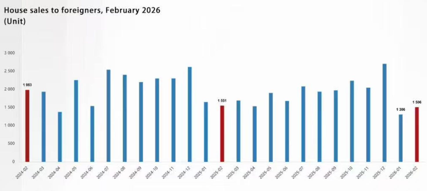 土耳其购房 2026年2月成交分析及市场预测