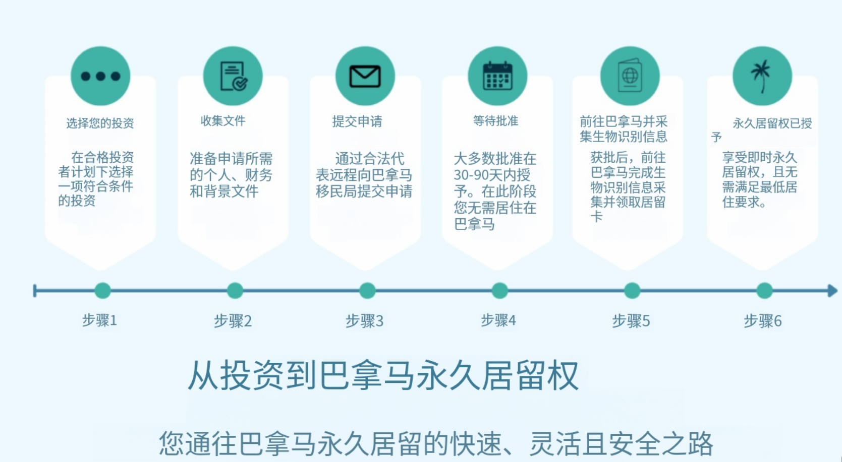 巴拿马投资移民 2026建立新的战略锚点
