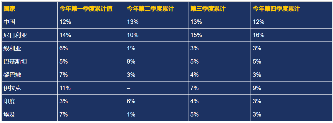 格林纳达护照移民 身份需求日益增长