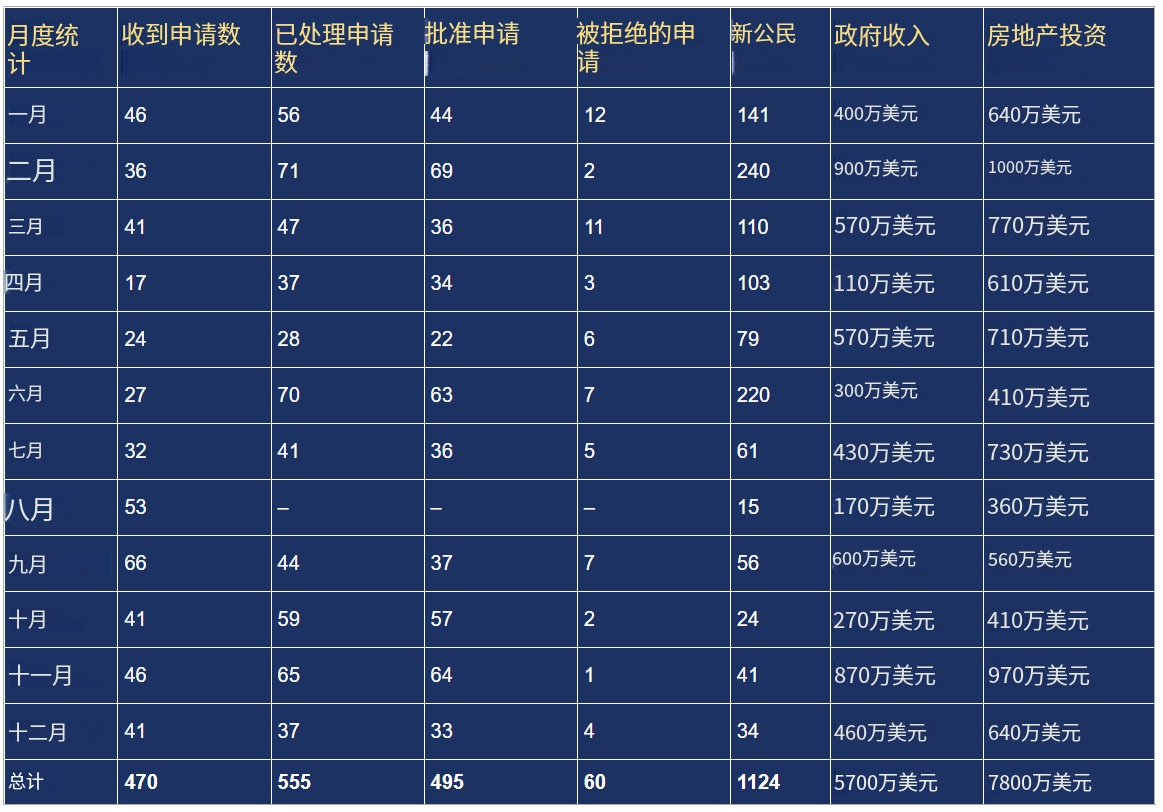 格林纳达护照移民 身份需求日益增长