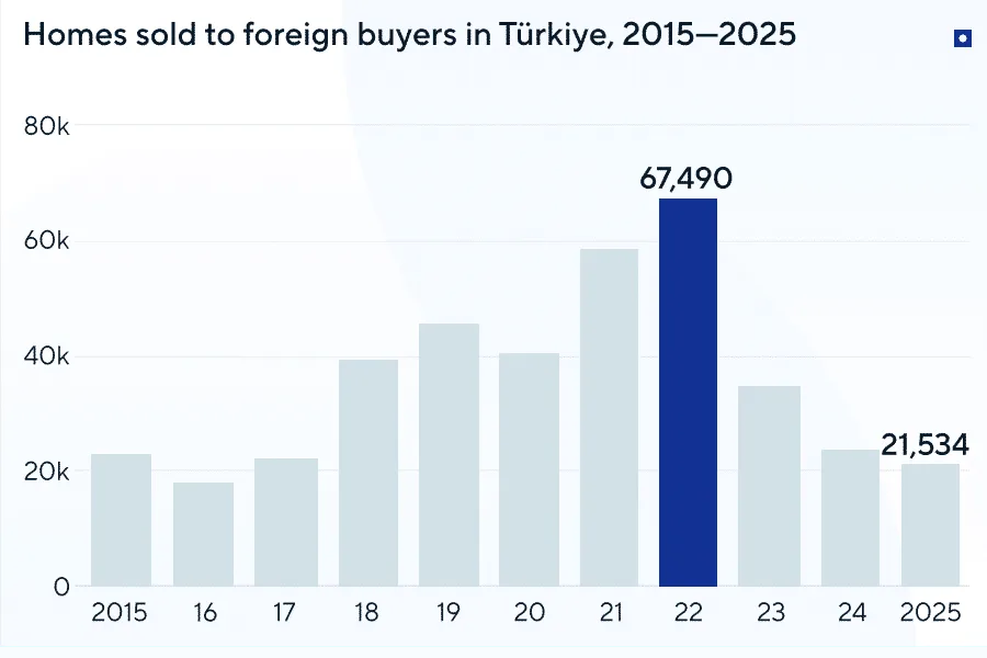 土耳其房产需求量大吗 2026年市场预测如何