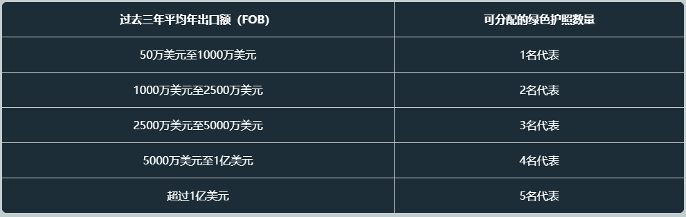 土耳其绿色护照是什么护照 有什么优势如何获得呢