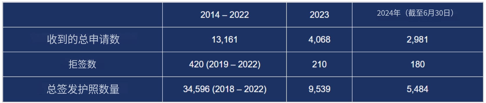 多米尼克护照 2026年需求增长