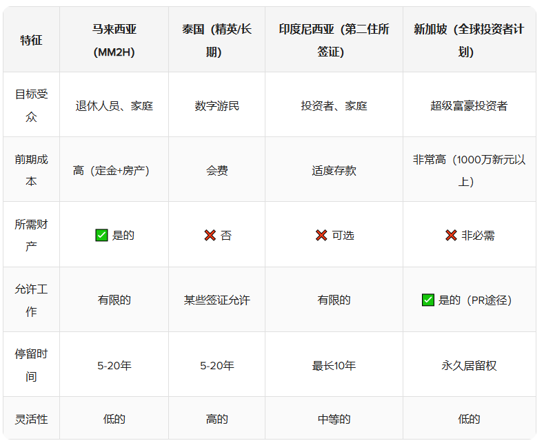 马来西亚第二家园计划 2026年申请有什么变化