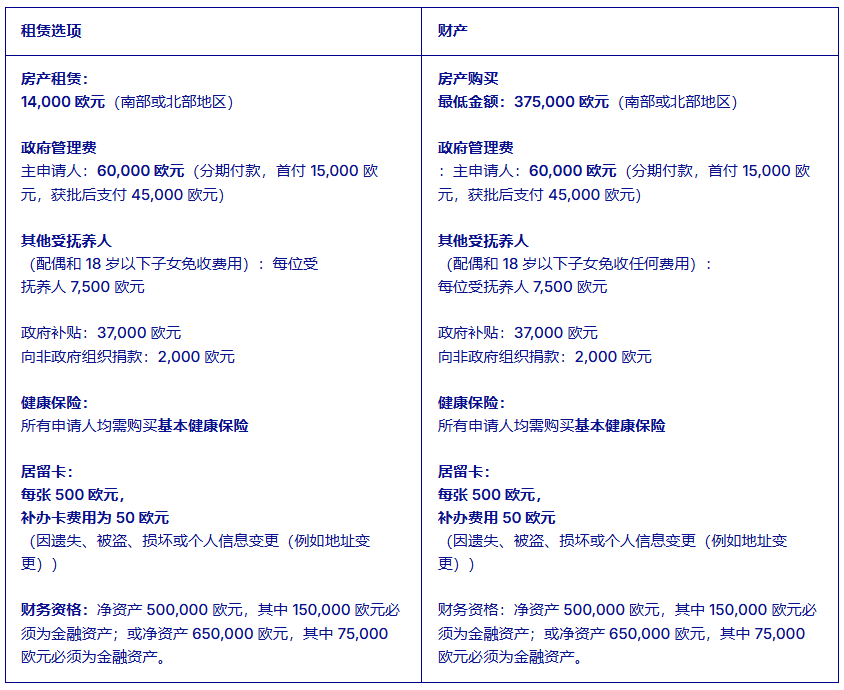 马耳他永居怎么样 2026如何获得永居权