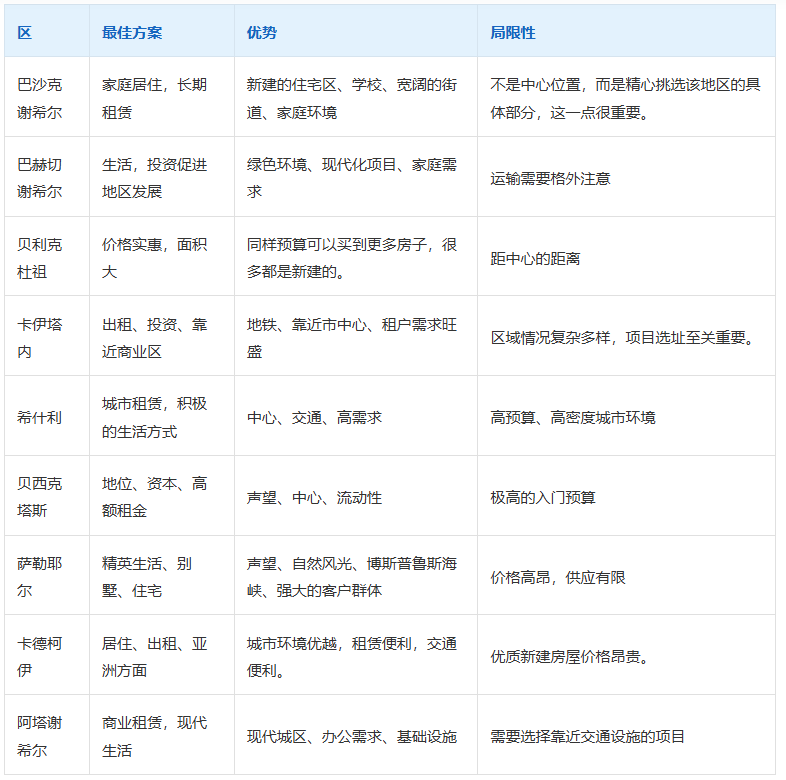 伊斯坦布尔的房子适合买吗 2026年投资蓝图