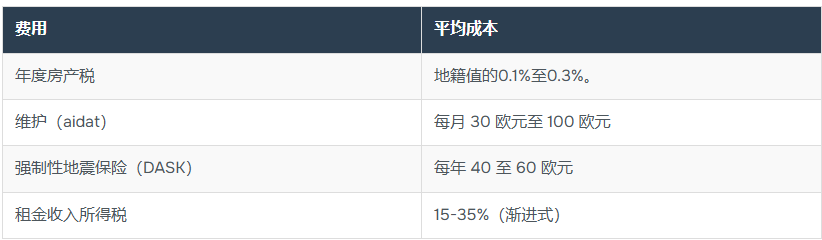 土耳其房产投资回报率 客观分析理性选择