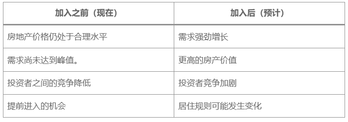 塞浦路斯购房移民 2026加入申根前的投资良机