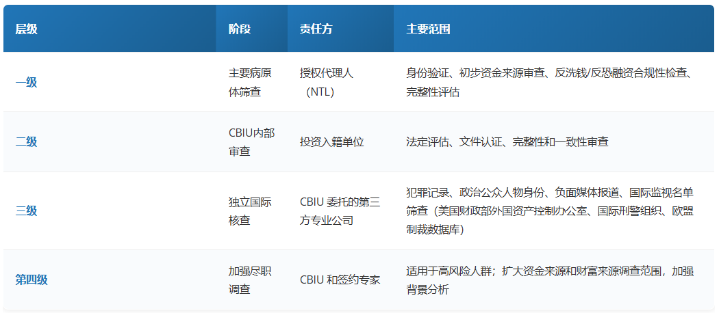 多米尼克护照办理指南 2026申请要求及最新动态