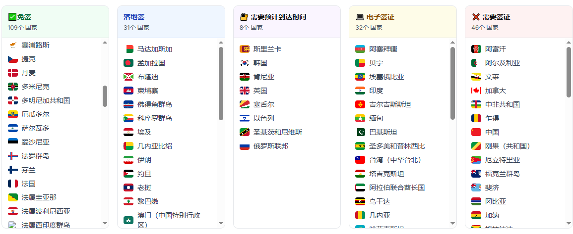 巴拿马护照免签国家和地区 2026如何获得巴拿马护照