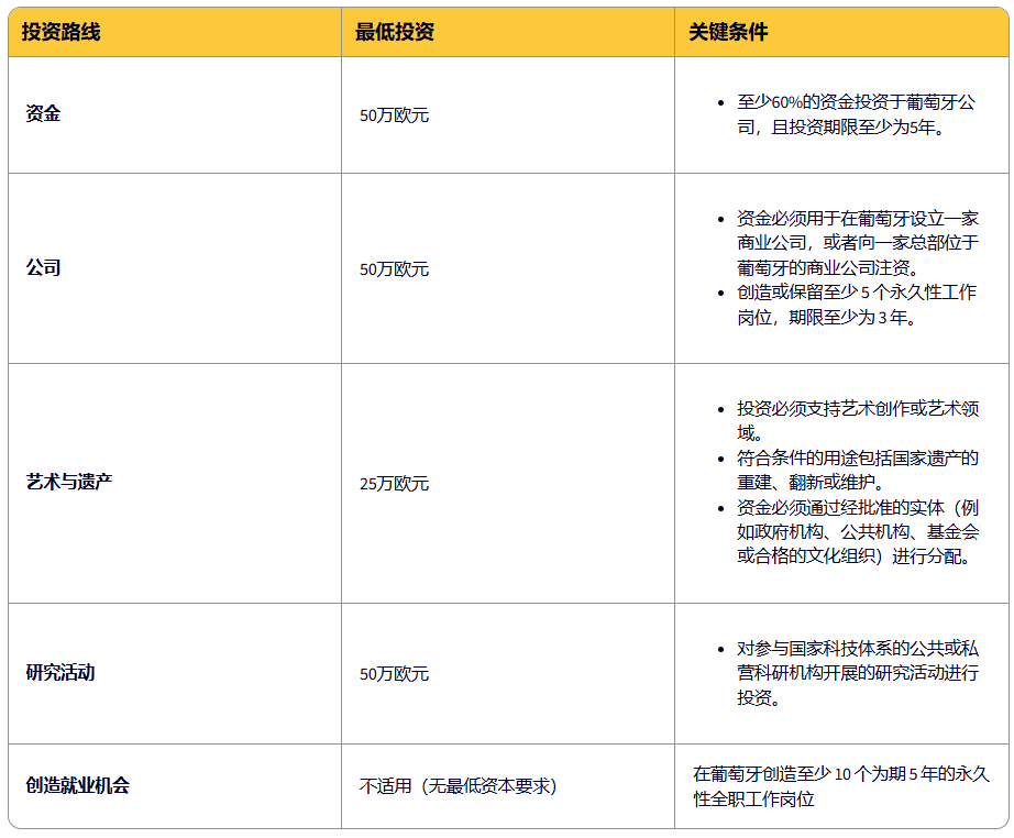葡萄牙购房移民 热闹过后转向私人资本