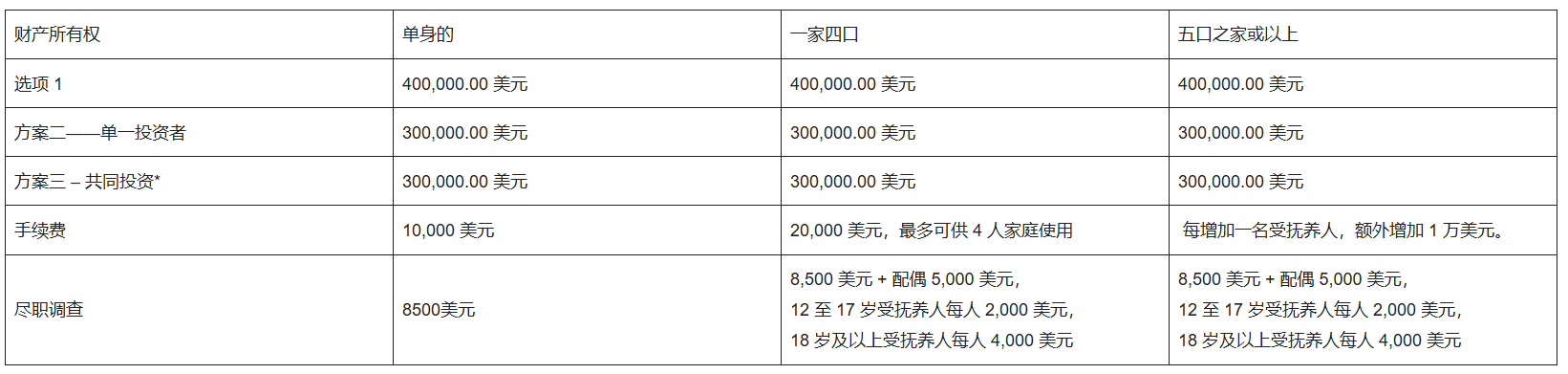 安提瓜护照办理费用 您想了解的这都有