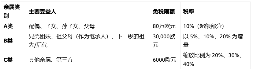希腊房产交易 80万欧元的税收减免重振房市