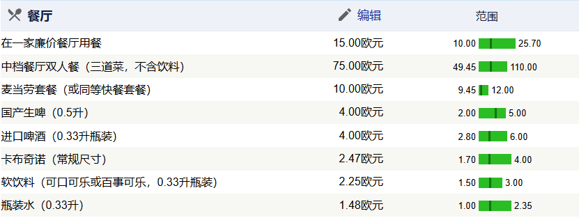 马耳他生活成本 2026年最新指南
