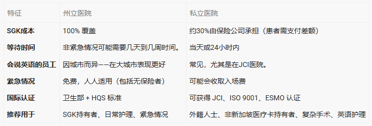 土耳其医疗 2026外籍人士完整指南