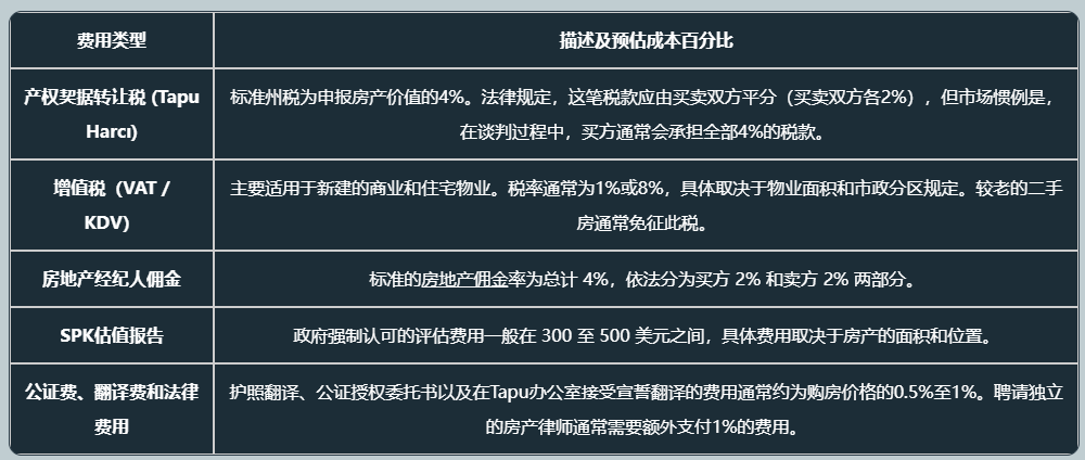 土耳其买房移民攻略 2026现金买家的天堂