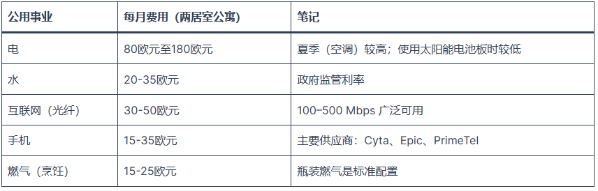 塞浦路斯物价 2026最新生活成本