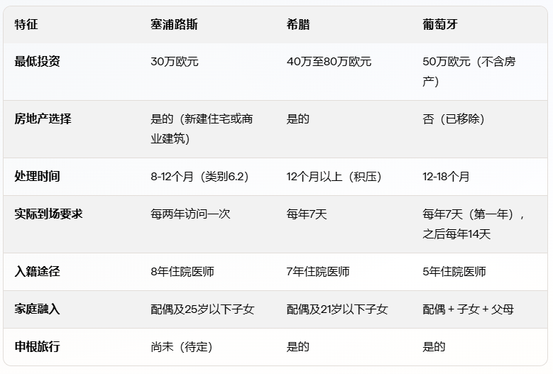 塞浦路斯移民公司推荐 2026黄金签证首选