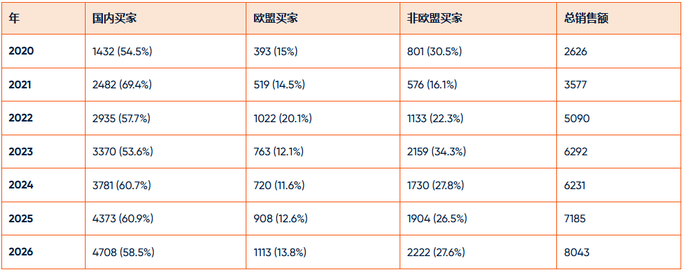 塞浦路斯公寓 一年内上涨超过10%