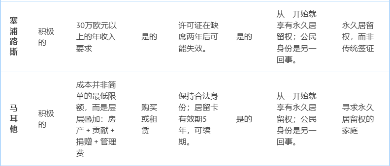 欧洲黄金签证国家 2026发生哪些变化