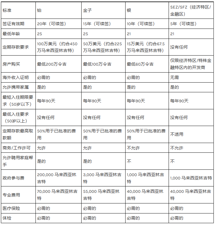 第二家园定期存款提款规则 了解马来西亚第二家园计划